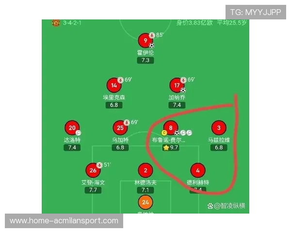 曼联轮换阵容比赛表现起伏明显：数据洞察下的战术博弈与投资机会