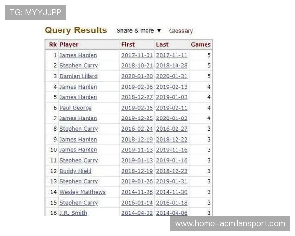 意甲保级区“生死表”：谁会被历史记住？