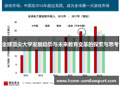 全球顶尖大学发展趋势与未来教育变革的探索与思考
